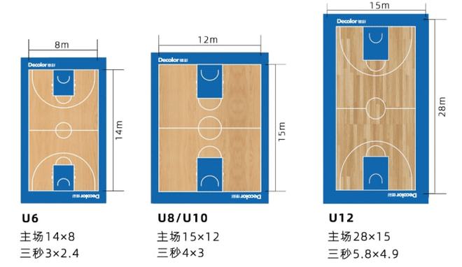 少儿篮球场标准尺寸是多少？完美体育地面材料有哪些？(图2)