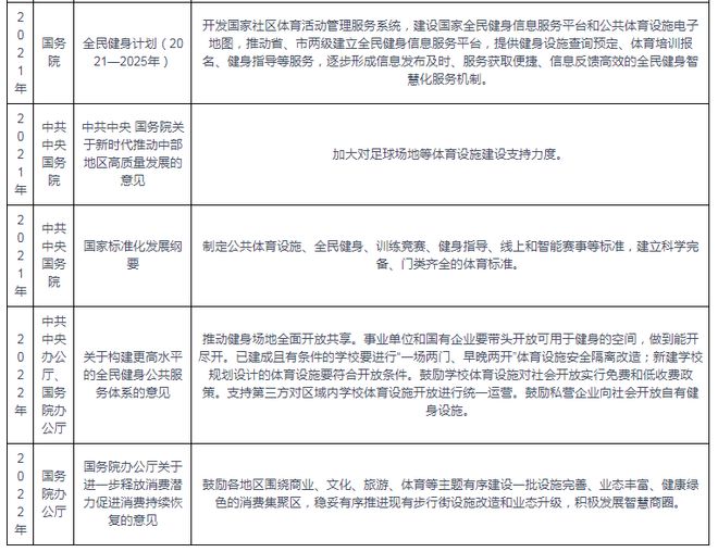 我国及部分省市体育设施行业相关政策 推动健身场地全面开完美体育放共享(图2)