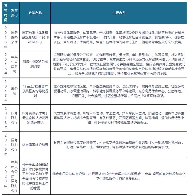 我国及部分省市体育设施行业相关政策 推动健身场地全面开完美体育放共享(图1)
