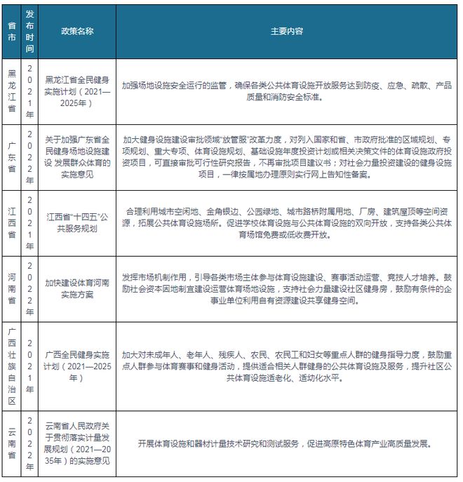 我国及部分省市体育设施行业相关政策 推动健身场地全面开完美体育放共享(图3)