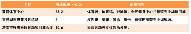 济南市这一《专项规划》完美体育涉及钢城区正在公示征求意见！