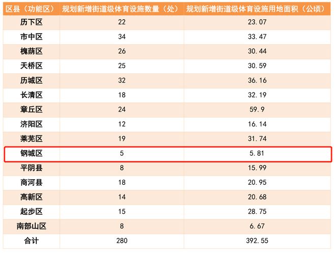 济南市这一《专项规划》完美体育涉及钢城区正在公示征求意见！(图3)