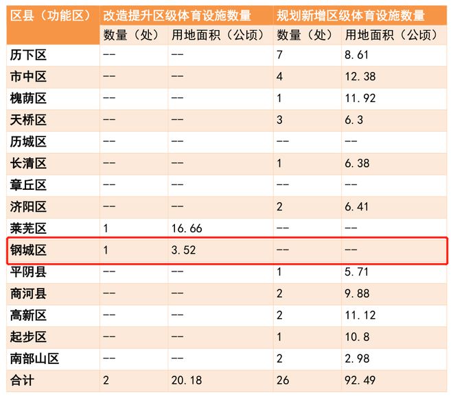 济南市这一《专项规划》完美体育涉及钢城区正在公示征求意见！(图2)