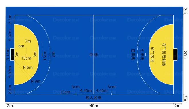 干货 你知道一个完美体育标准手球场的尺寸是多少吗？(图2)