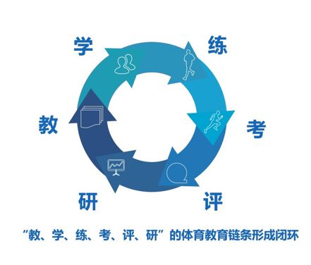 完美体育贝塔智能智慧体育赋能学校 助力青少年体质健康成长(图2)