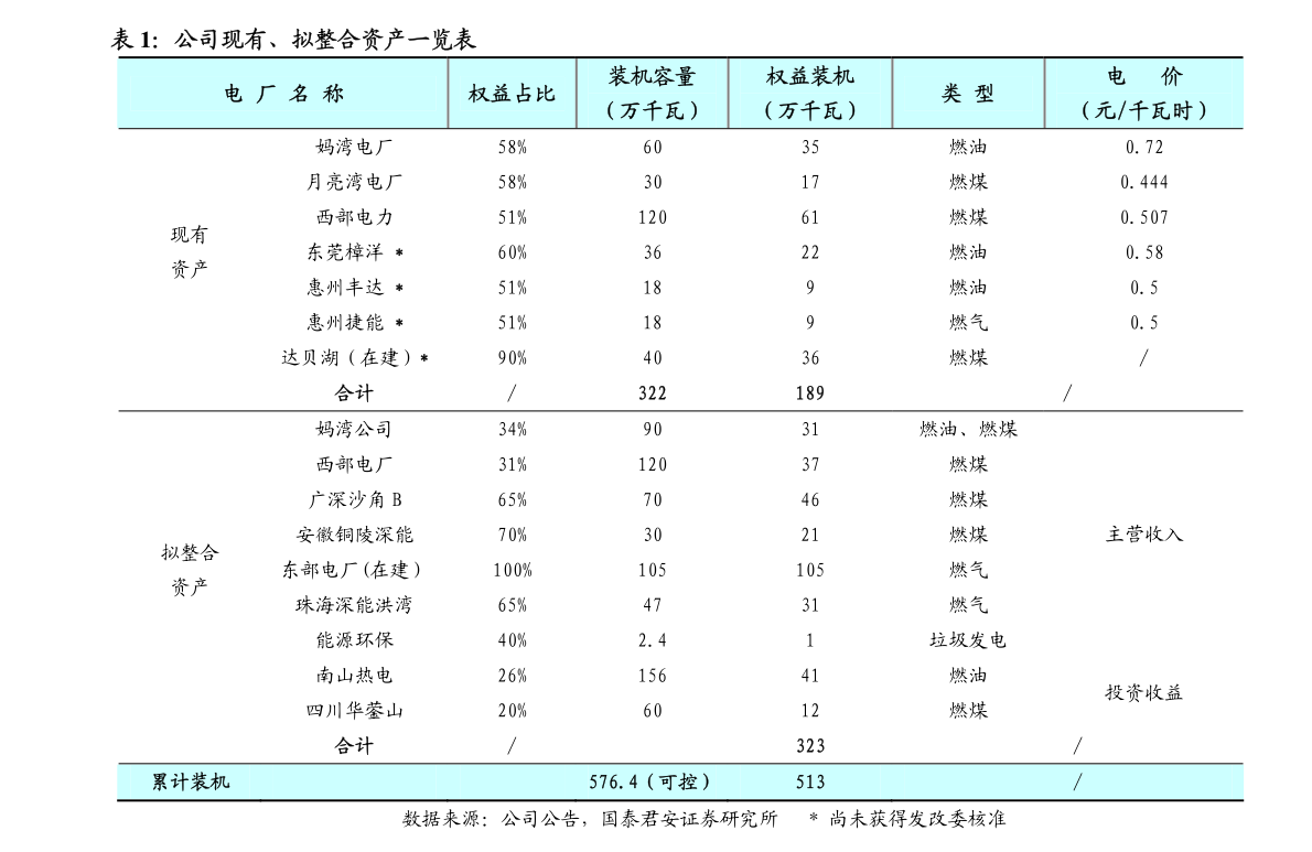 海通证券完美体育-海利得-002206-公司研究报告：越南项目投产带动车用丝增长石塑地板成为利润增长新动力(图3)