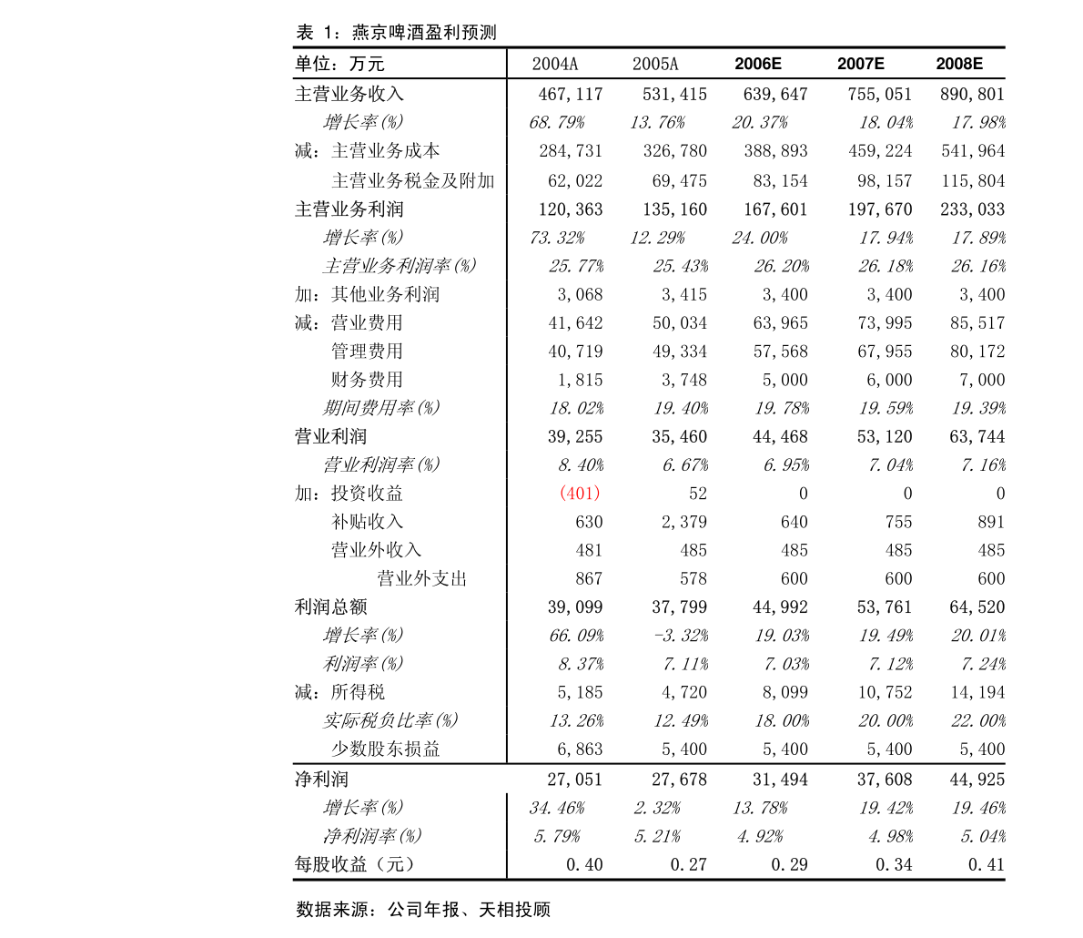 海通证券完美体育-海利得-002206-公司研究报告：越南项目投产带动车用丝增长石塑地板成为利润增长新动力(图4)
