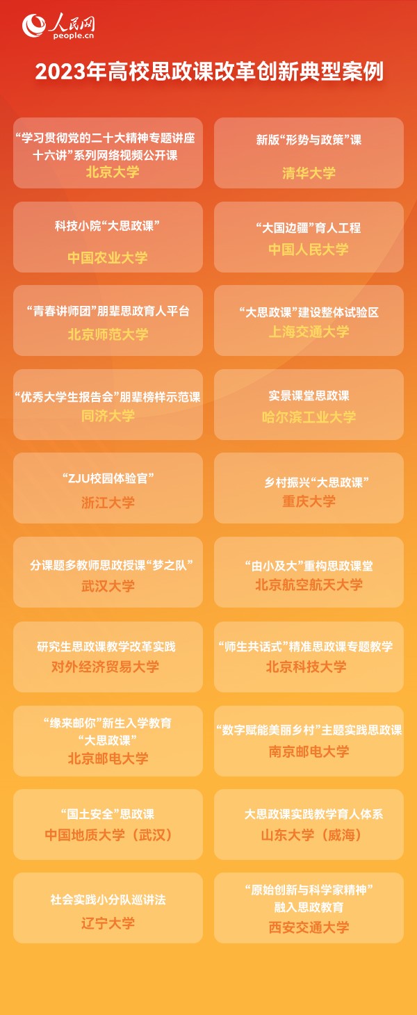 人民网发布完美体育《2023年高校思政课改革创新情况分析报告