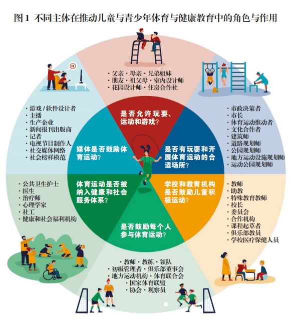 完美体育面向未来的体育与健康教育图景：走向身体、头脑与心灵的协同发展(图2)