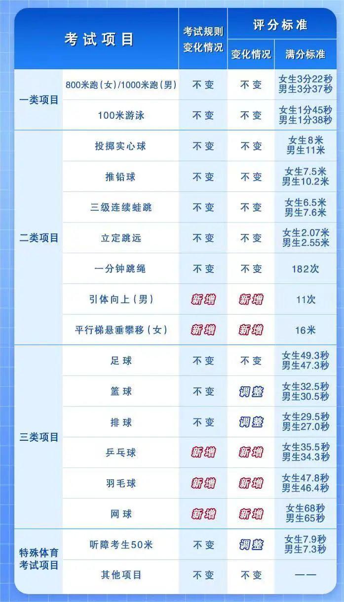 完美体育事关广州中考体育！最新评分标准公布→