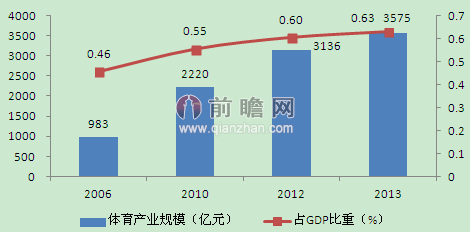 完美体育摆脱困境！体育用品重回增长道路(图2)