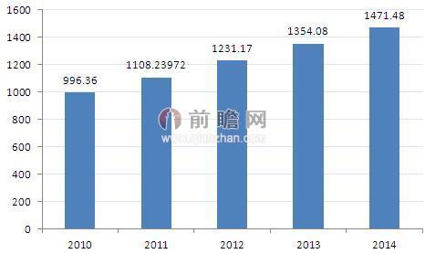完美体育摆脱困境！体育用品重回增长道路(图5)