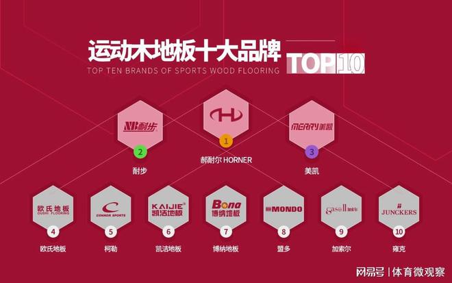 完美体育2024年度运动木地板十大品牌揭晓：引领行业高质量发展