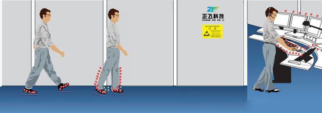 完美体育防静电地板：静电防控的第一道屏障