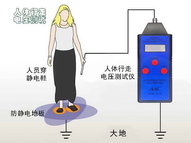 完美体育防静电地板：静电防控的第一道屏障(图3)