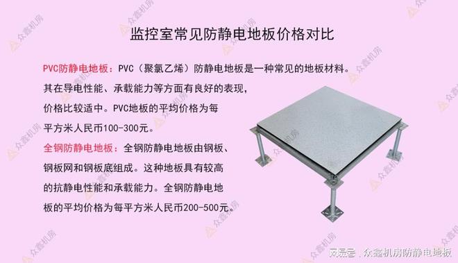 完美体育监控室防静电地板价格对比：如何在经济实惠中选择高质量的地板