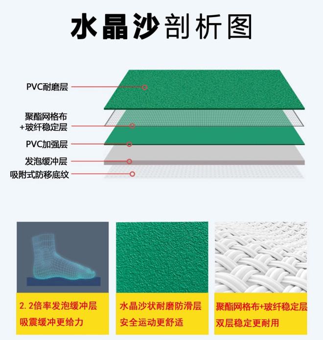 完美体育羽毛球运动地胶助您拥有全能型场地(图2)