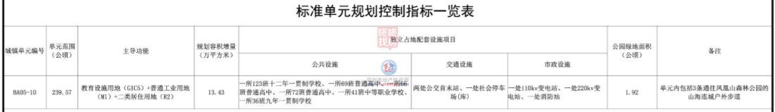 重磅宝安将建超级教育城规划出炉！3所高中+12年制+9年制+中职完美体育