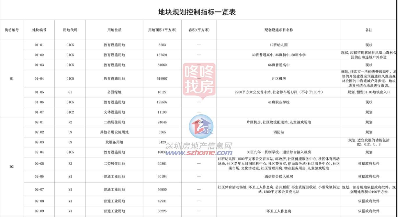 重磅宝安将建超级教育城规划出炉！3所高中+12年制+9年制+中职完美体育(图5)