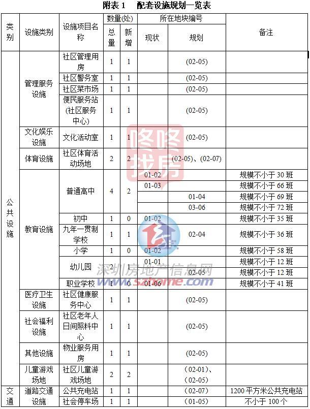 重磅宝安将建超级教育城规划出炉！3所高中+12年制+9年制+中职完美体育(图7)