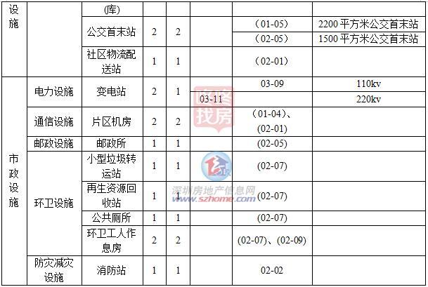重磅宝安将建超级教育城规划出炉！3所高中+12年制+9年制+中职完美体育(图8)