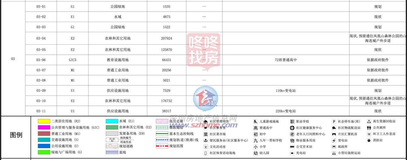 重磅宝安将建超级教育城规划出炉！3所高中+12年制+9年制+中职完美体育(图6)