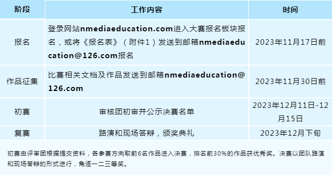 第三届全国大学生新媒体课程创新大赛开启完美体育！等你来参加(图2)