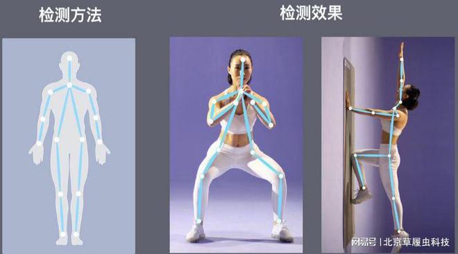 完美体育AI体育运动都包含哪些项目应用？(图2)