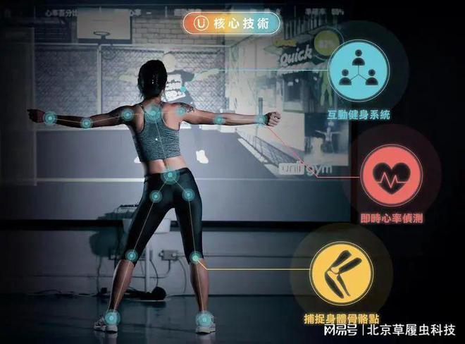 完美体育AI体育运动都包含哪些项目应用？(图3)