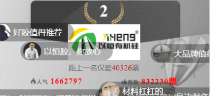 完美体育实力体现！“以恒”品牌获选2023“玻璃胶十大品牌”第二位(图3)