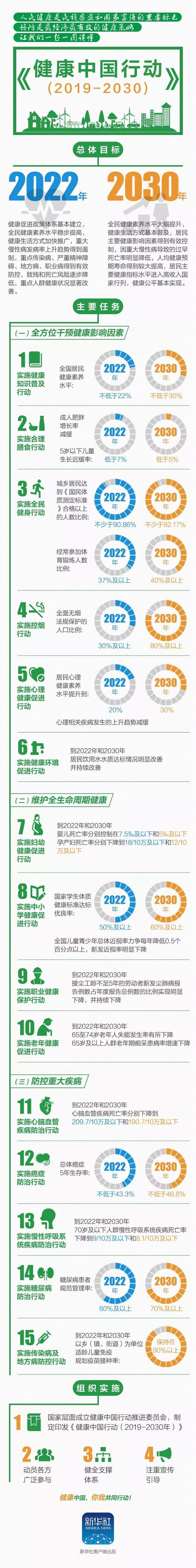 完美体育将体育融入生活！国务院印发「健康中国行动意见」(图2)