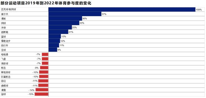 完美体育这份最新出炉的报告揭示了2024年体育用品行业五大发展趋势(图6)