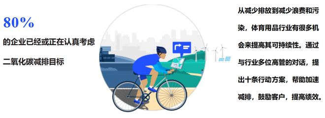 完美体育这份最新出炉的报告揭示了2024年体育用品行业五大发展趋势(图8)