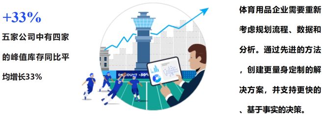 完美体育这份最新出炉的报告揭示了2024年体育用品行业五大发展趋势(图7)