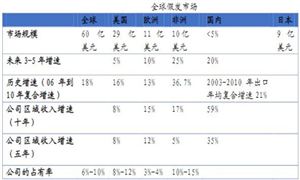 2024年体育用品行业市场发展现状及发展趋势完美体育(图6)