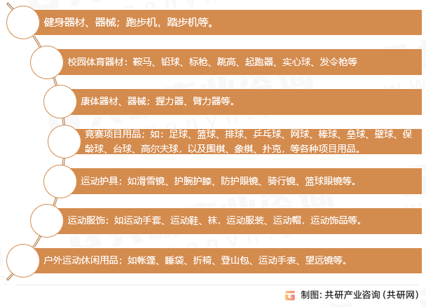 完美体育2023年中国体育用品分类、产业链及市场规模分析[图]