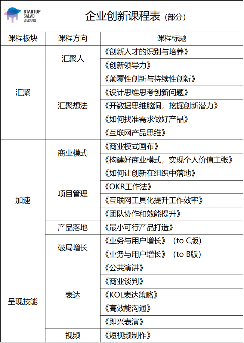 完美体育项目笔记 创新课程给企业创新“施肥”(图16)