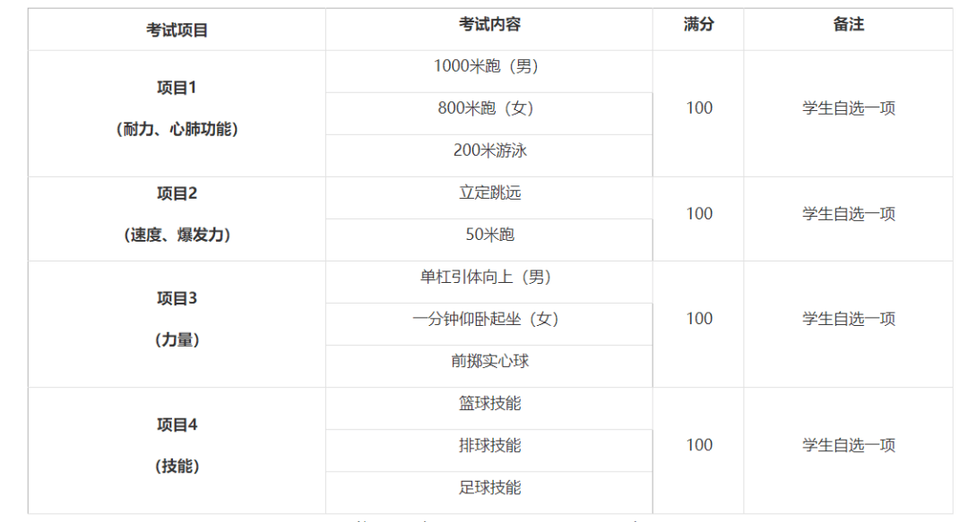 完美体育官方公布！2024年西安市中考体育与健康考试工作方案已出！