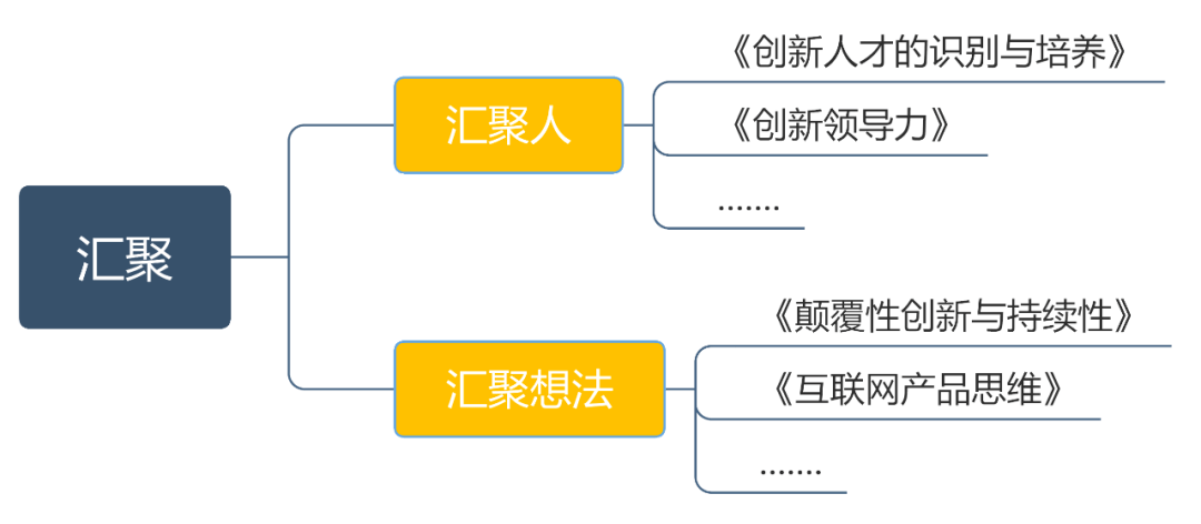 完美体育项目笔记 创新课程给企业创新“施肥”(图5)