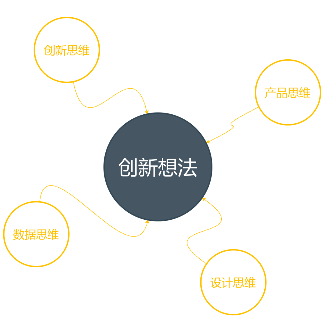 完美体育项目笔记 创新课程给企业创新“施肥”(图6)