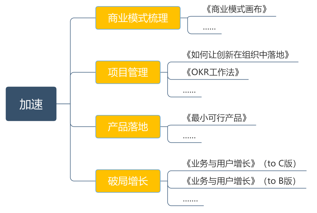 完美体育项目笔记 创新课程给企业创新“施肥”(图8)
