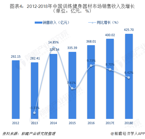 完美体育2018年体育用品行业细分产品市场规模与发展前景分析 市场空间巨大【组图】(图4)