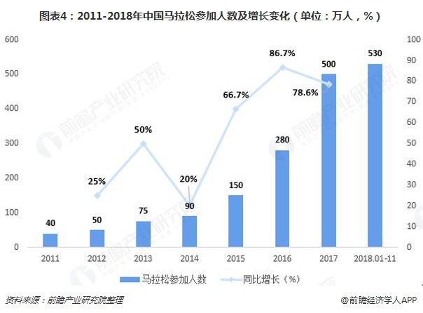 2018年体育用品行业市场现状与发展趋势分析 全民健身热潮助推行业发展【组图】完美体育(图4)