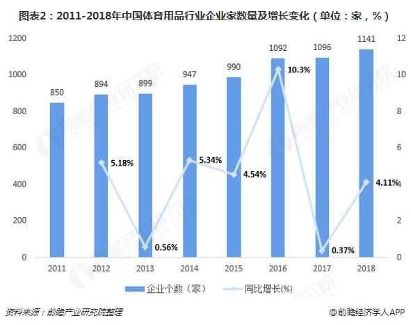 2018年体育用品行业市场现状与发展趋势分析 全民健身热潮助推行业发展【组图】完美体育(图2)