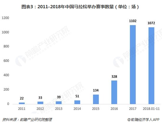 2018年体育用品行业市场现状与发展趋势分析 全民健身热潮助推行业发展【组图】完美体育(图3)