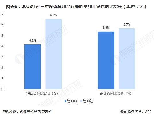 2018年体育用品行业市场现状与发展趋势分析 全民健身热潮助推行业发展【组图】完美体育(图5)