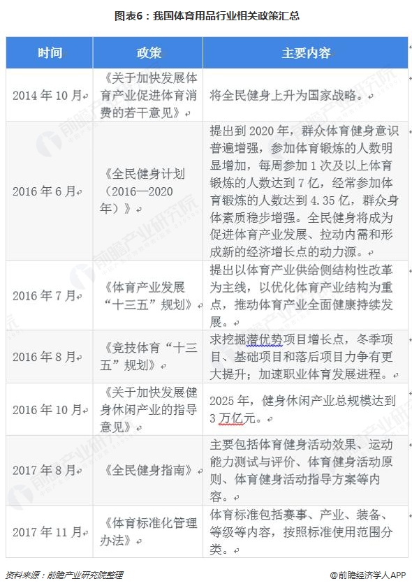 2018年体育用品行业市场现状与发展趋势分析 全民健身热潮助推行业发展【组图】完美体育(图6)