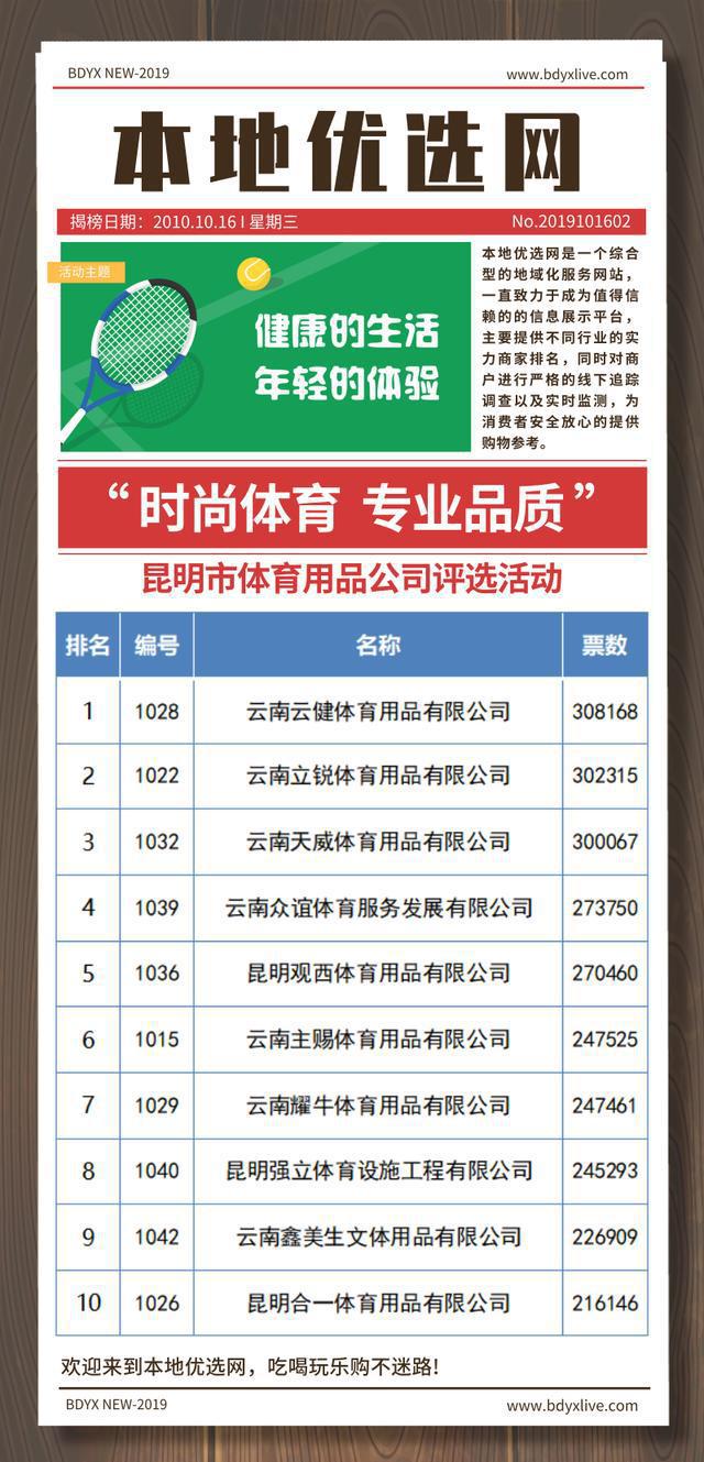 【本地优选】“时尚体育专业品质”昆明市体完美体育育用品公司评选活动