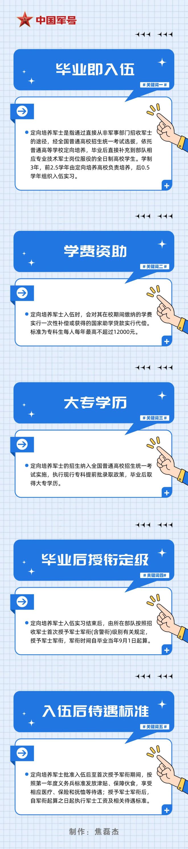 福建考生注意！定向培养军完美体育士招生范围扩大新机会不容错过！(图3)
